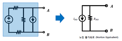 노턴 등가회로