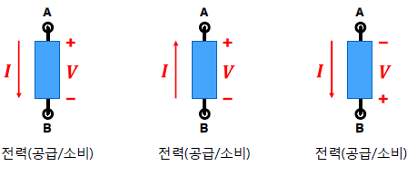 수동부호 규정