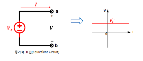 이상적인 전압원