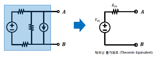 테브닌 등가회로