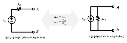 테브닌 노튼 등가회로