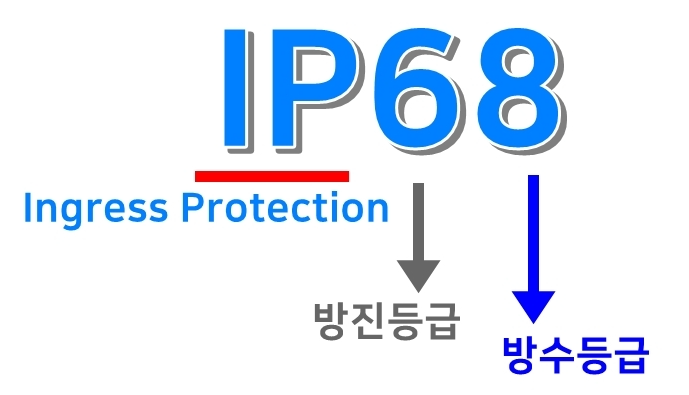 방수 방진 등급 보는 법