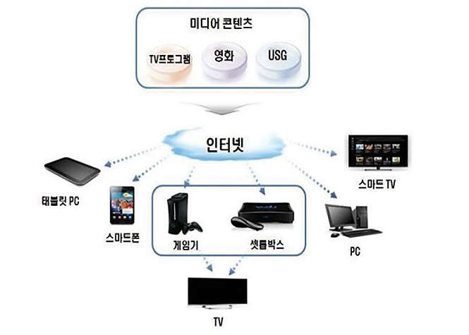 OTT 뜻