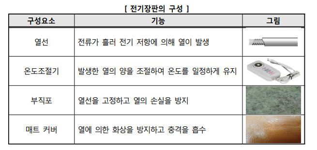 전기장판의 구성