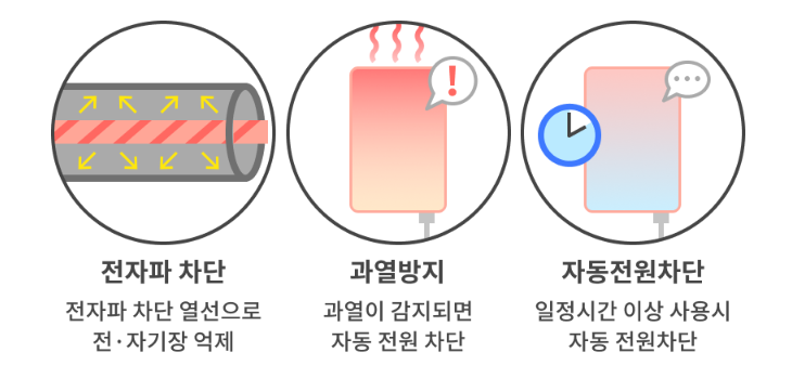 온열매트 장점 및 기능