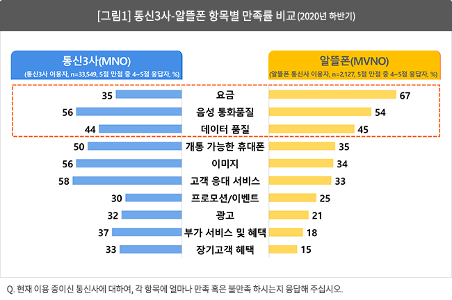 알뜰폰 이유