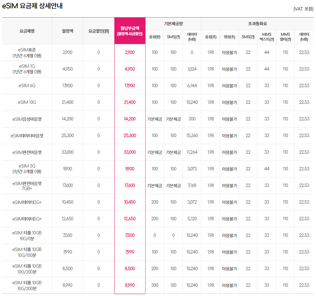 esim 알뜰폰 요금제