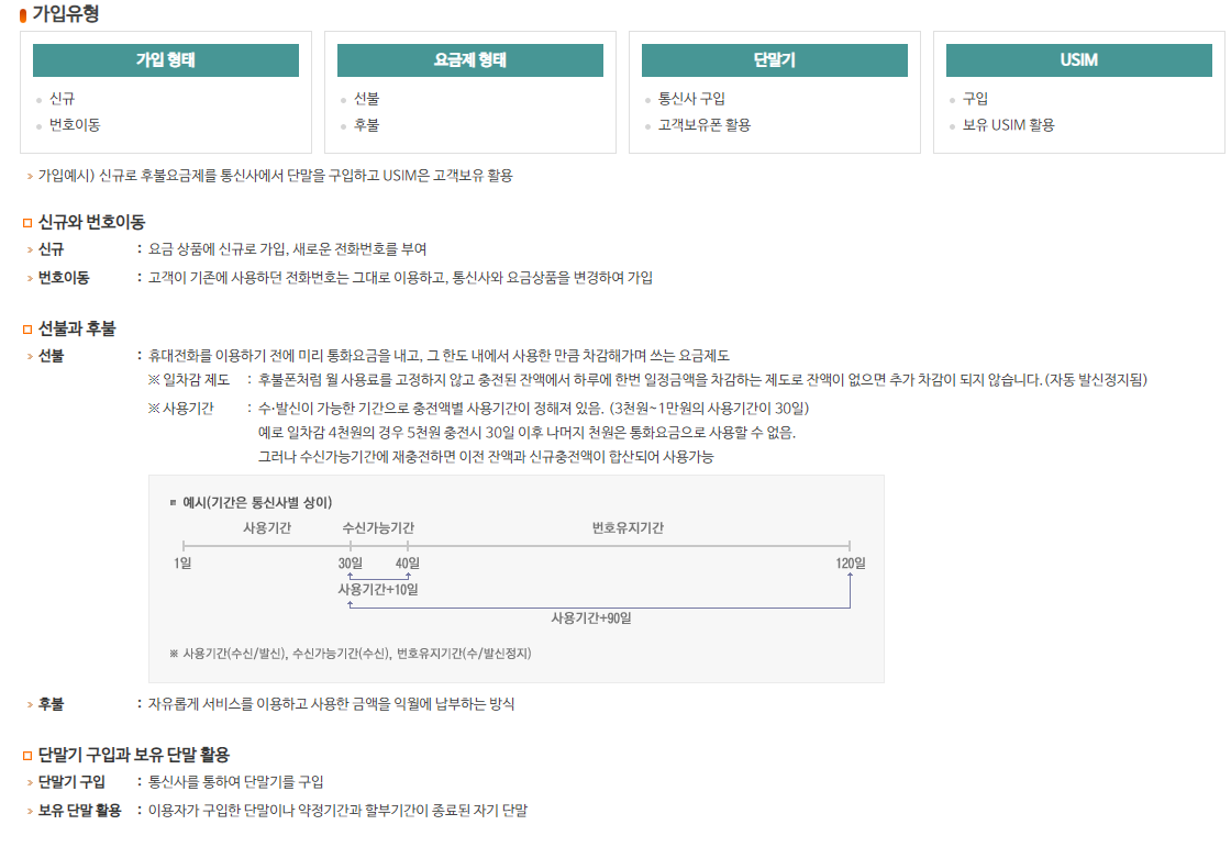 우체국 알뜰폰 가입 유형