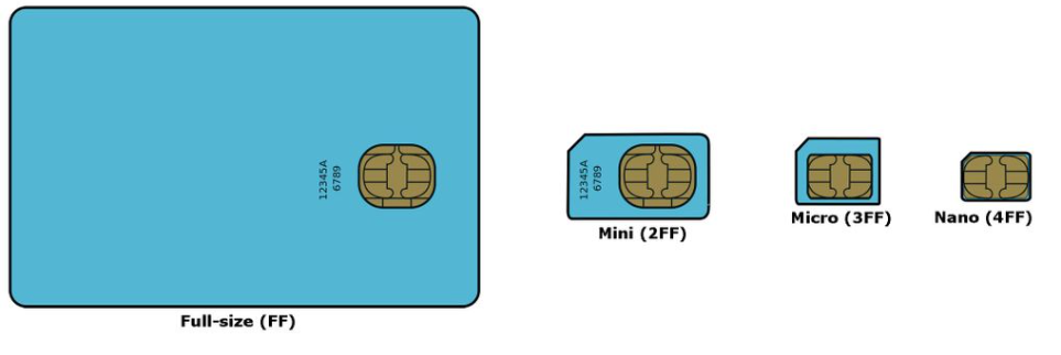 USIM card