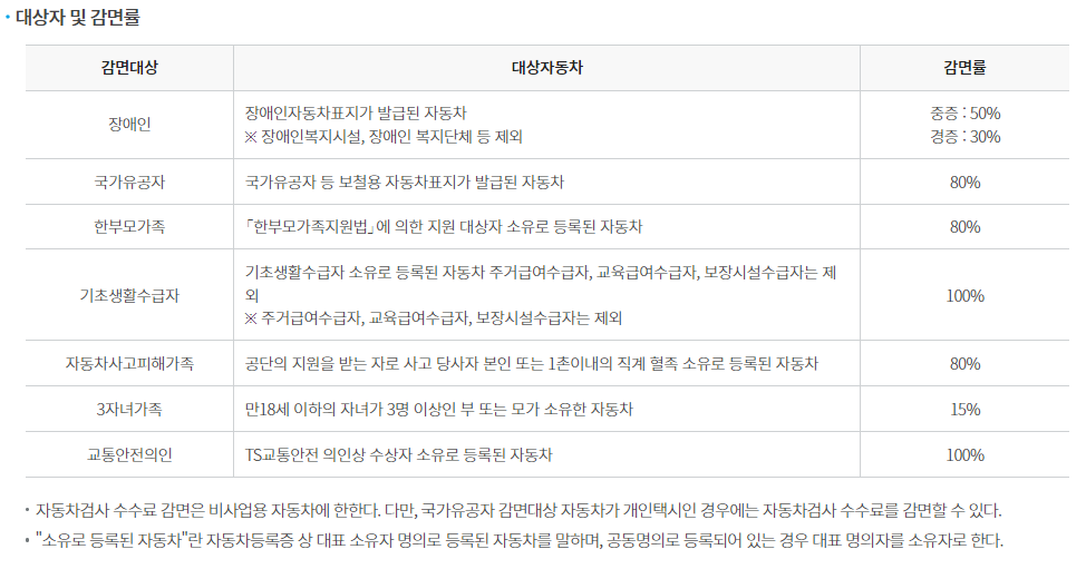 자동차 검사 수수료 감면 대상자