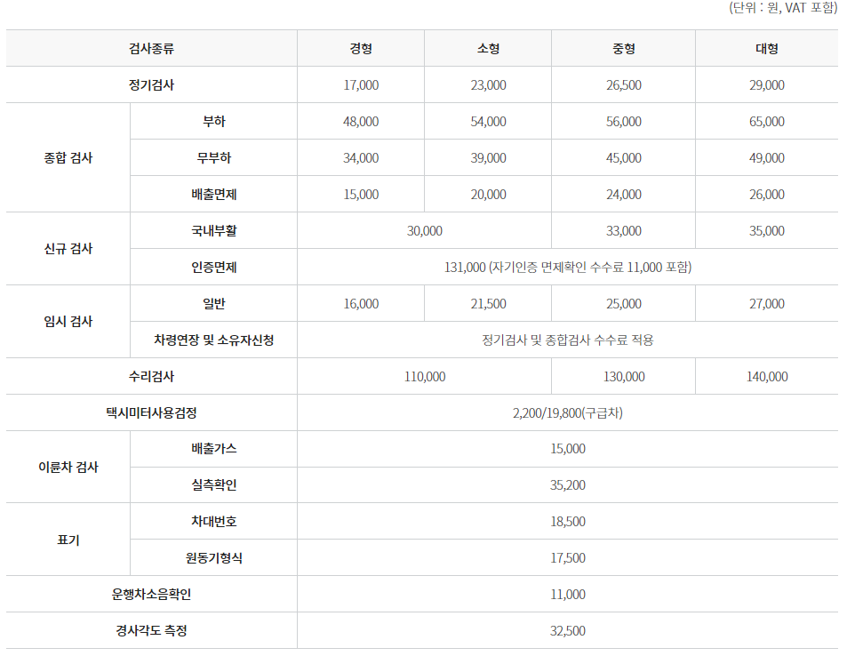 자동차 검사 비용