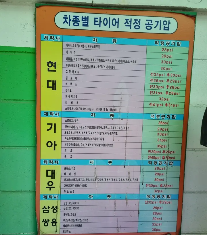 차종별 적정 공기압 설명자료